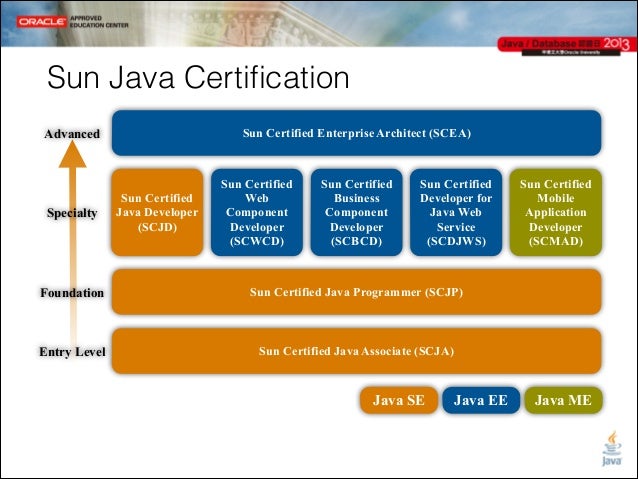 the art of designing embedded systems